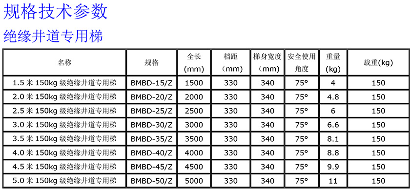 绝缘井道梯840